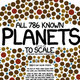 Image for article titled All 786 confirmed planets in one handy infographic